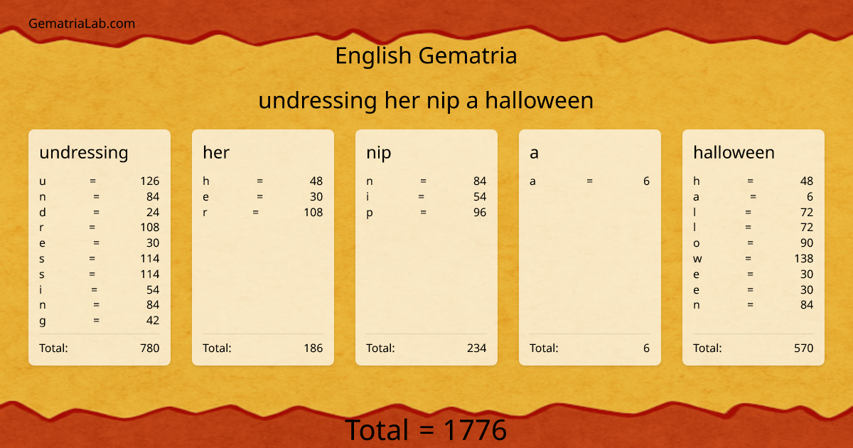 undressing her nip a halloween in english Gematria